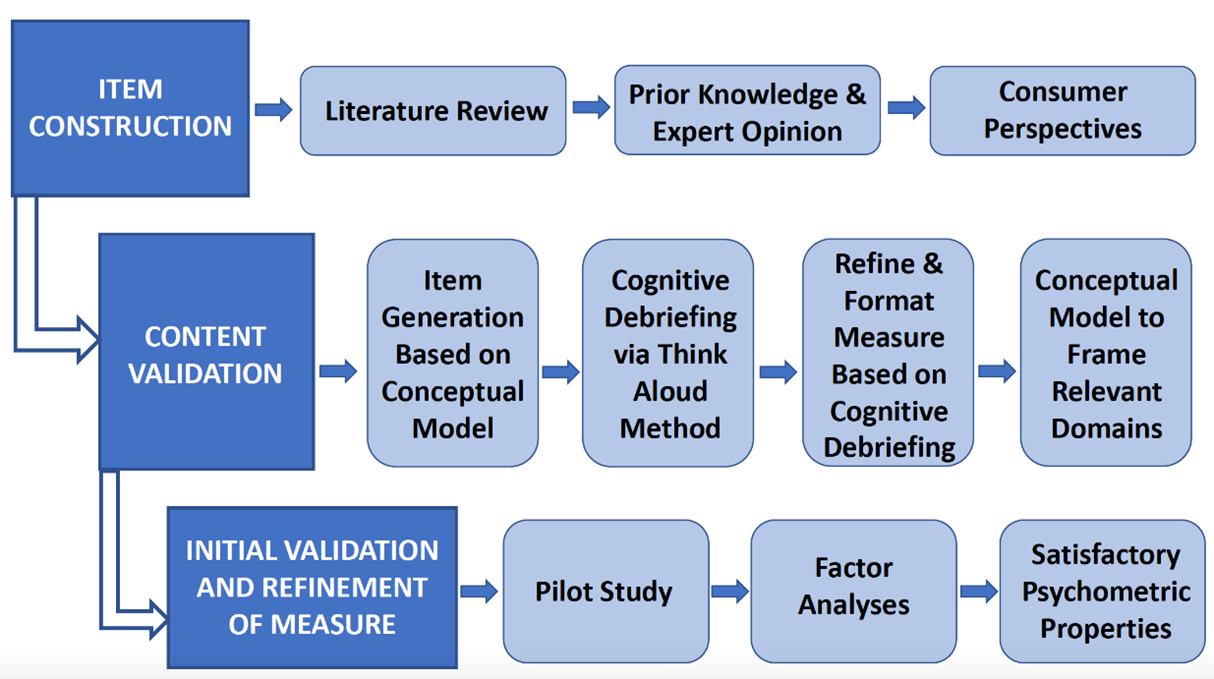 a diagram of a process